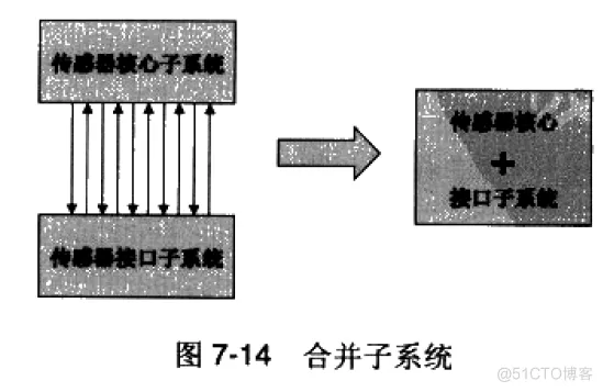 软件架构 反压 软件架构复用_系统架构_13